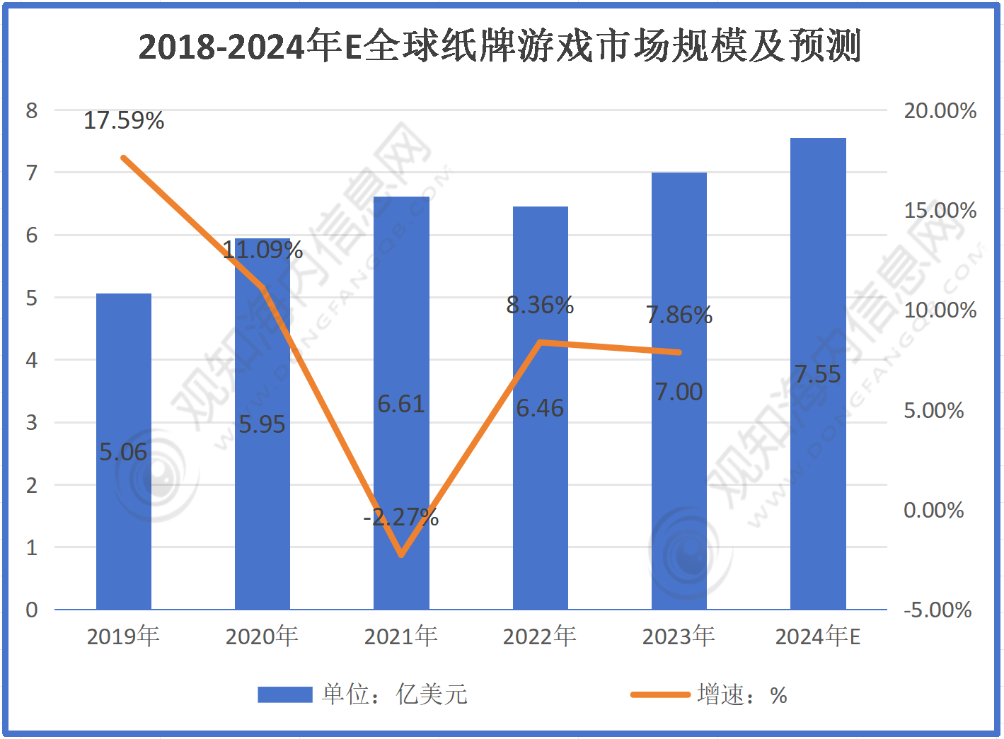 不朽情缘最新市场调研！预计2024年纸牌游戏行业规模有望破735亿同比增长8%「图」(图4)