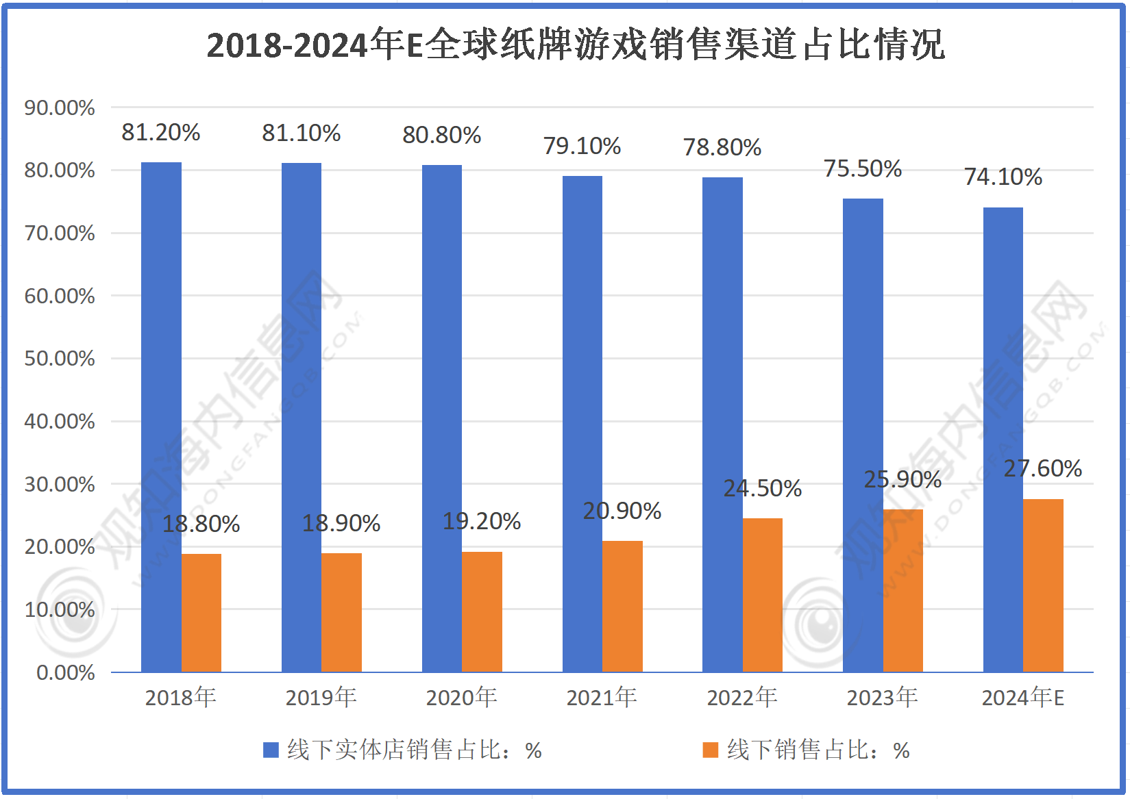 不朽情缘最新市场调研！预计2024年纸牌游戏行业规模有望破735亿同比增长8%「图」(图2)