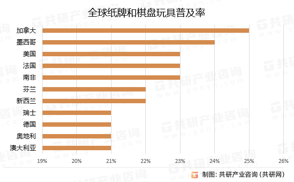 不朽情缘平台官网登录网页2024年全球纸牌和棋盘市场收入规模及普及率分析：收入规模达152亿美元[图](图4)