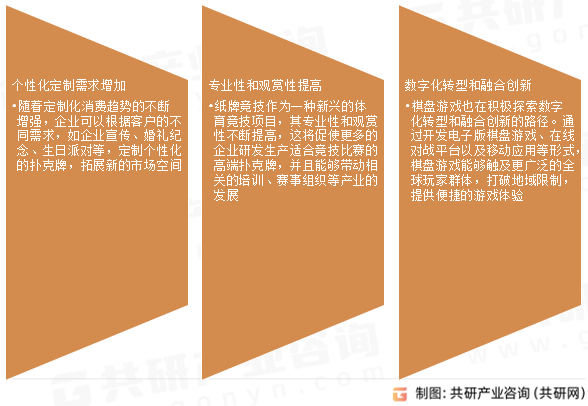 不朽情缘平台官网登录网页2024年全球纸牌和棋盘市场收入规模及普及率分析：收入规模达152亿美元[图](图2)